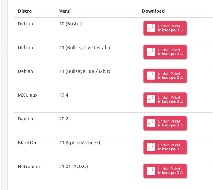 Markdown Table - Hexo