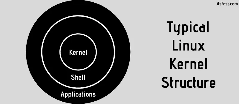 Linux Kernel structure