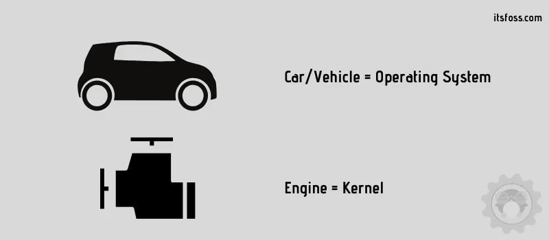 operating system analogy