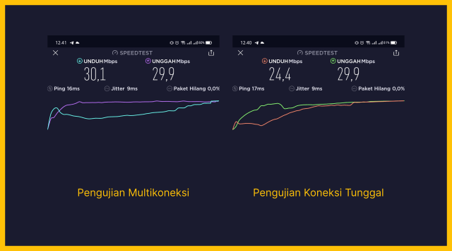 Hasil Pengujian dengan Speedtest.net